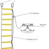 ladder harnesscarabiners