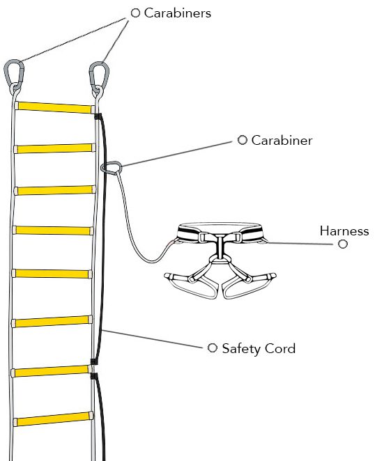 ladder harnesscarabiners