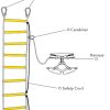 Fire Evacuation Rope Ladder 4 story 32 ft with Safety Harness 4