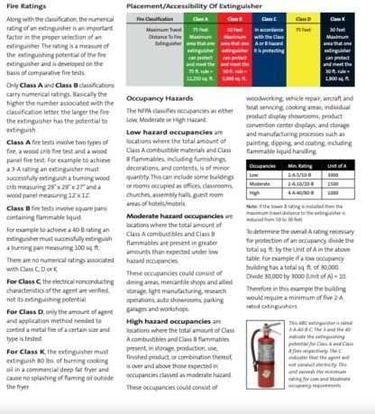 fire classification