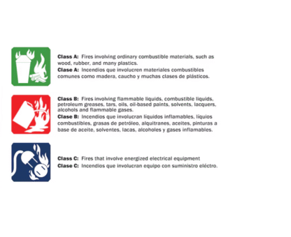 multipurpose extinguishing agent